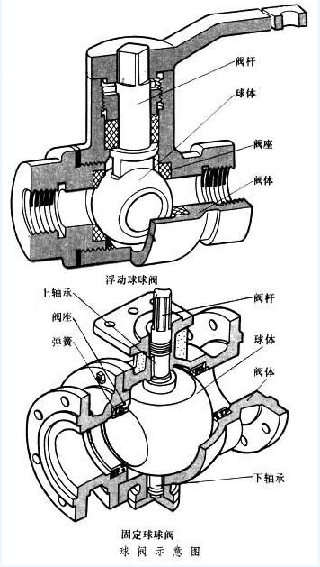 球閥、全焊接球閥、全焊接球閥廠家
